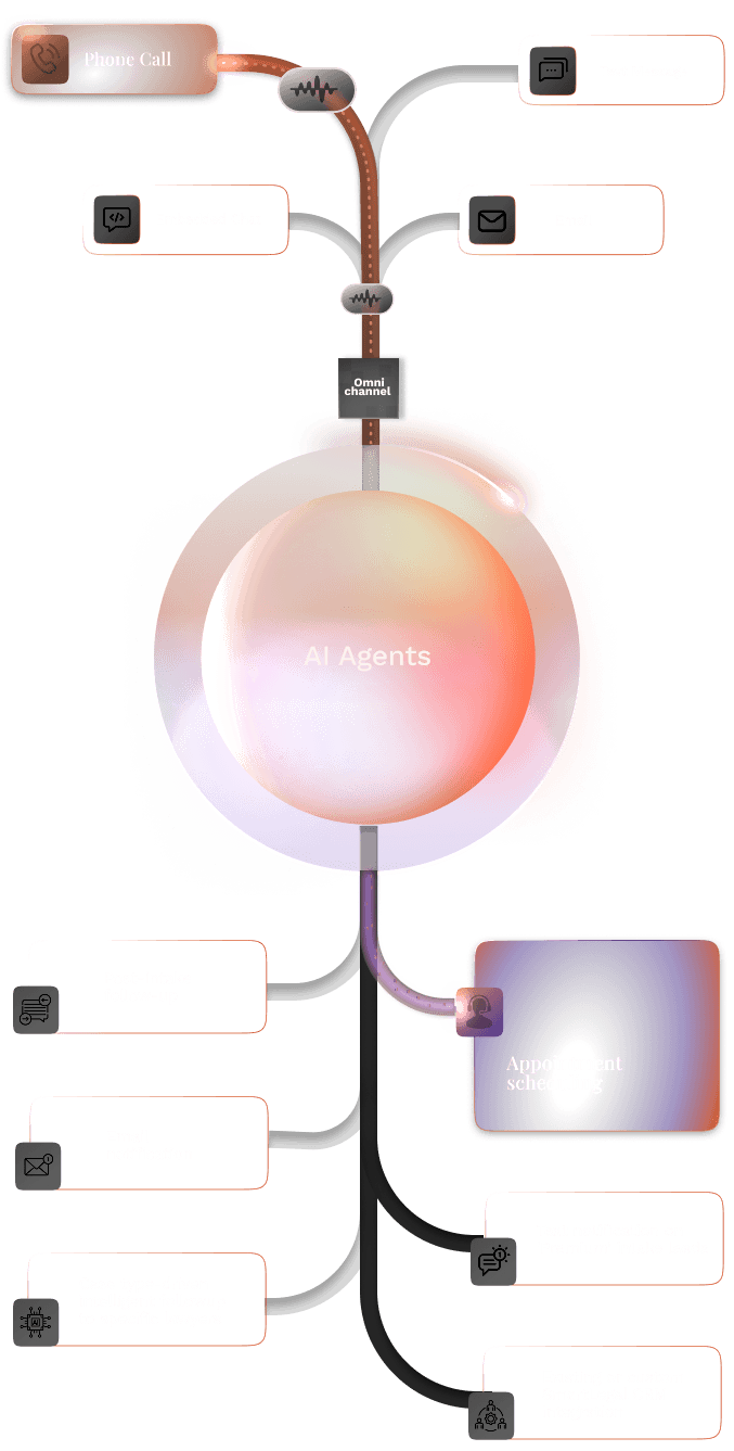 SmartLegal AI Product Brain